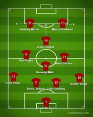 Manchester United Vs Leicester City